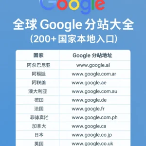 Google全球分站大全：200+国家本地入口列表