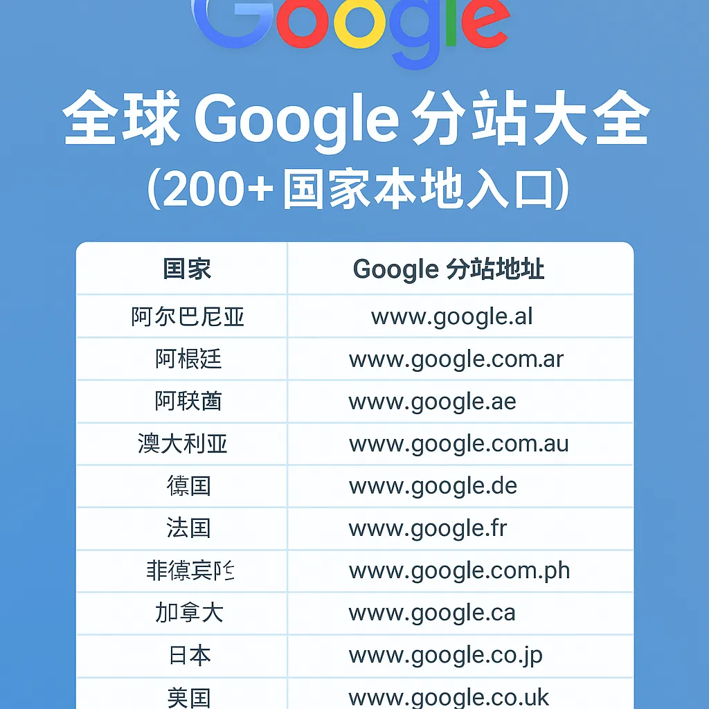 Google全球分站大全：200+国家本地入口列表